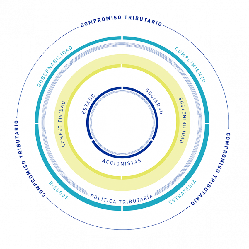 image Esquema de gestión de impuestos e interacción