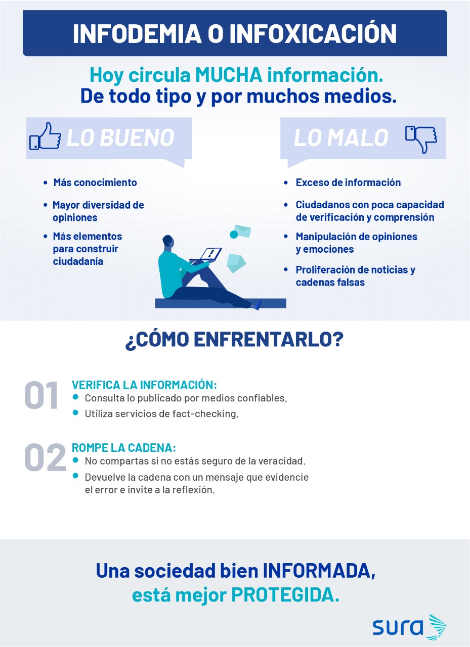 Infodemia o  infoxicación