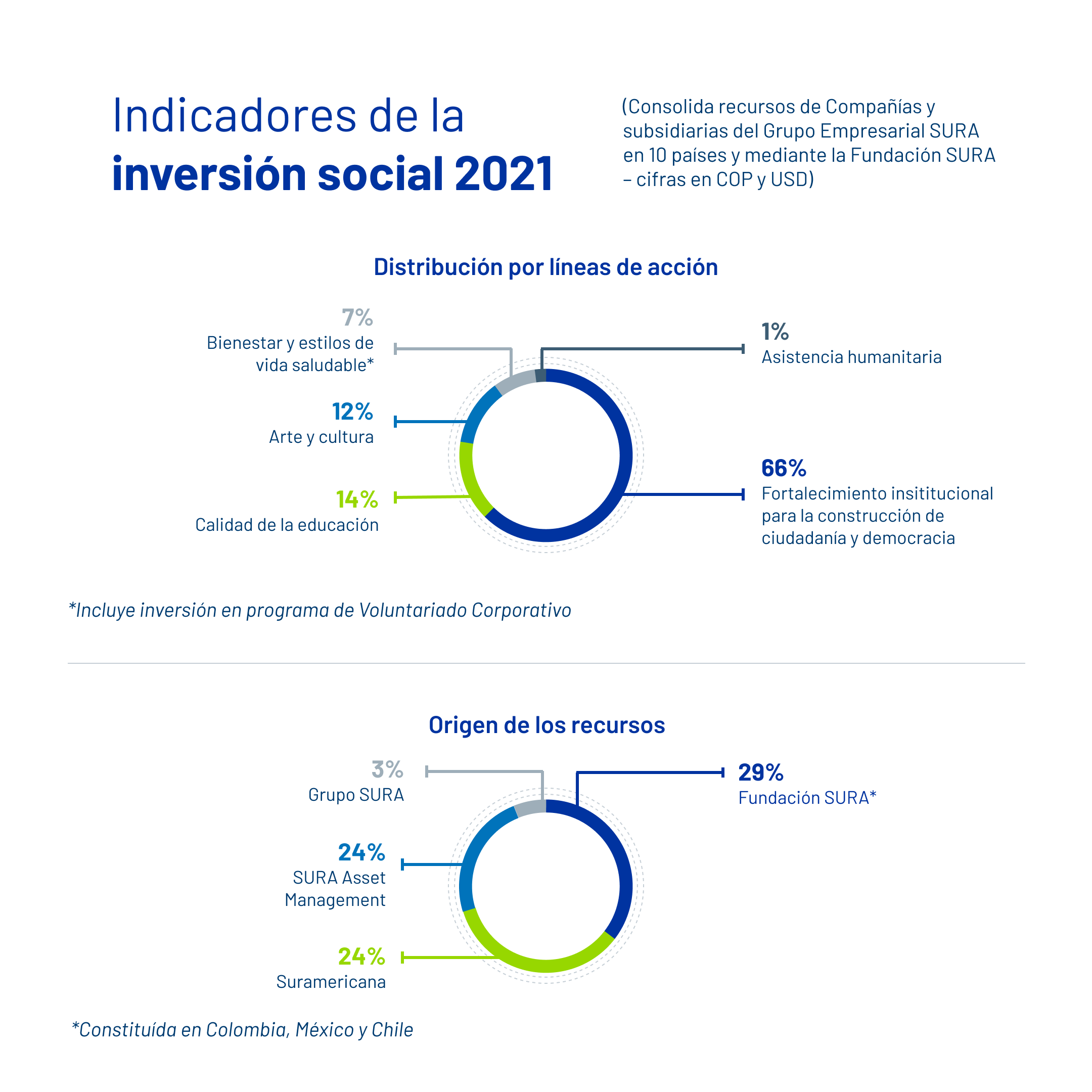 imagen map