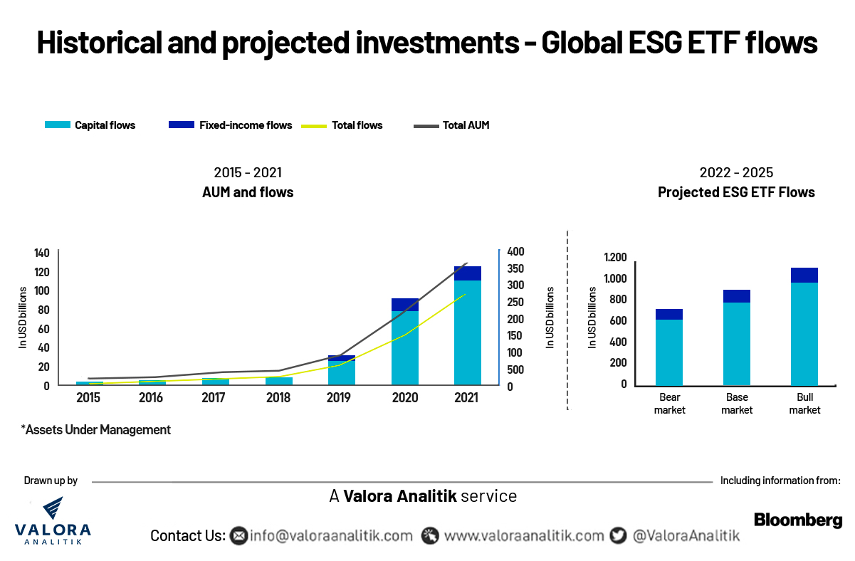 SDGs: Responsible Investor  S&P Global Market Intelligence