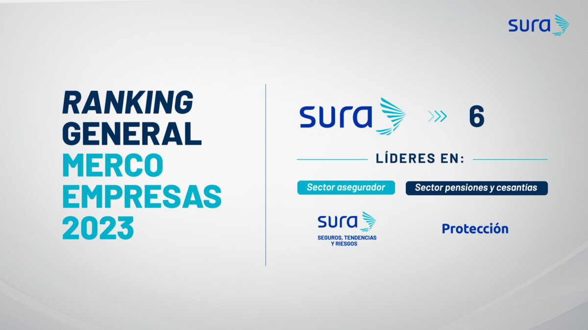 SURA se ubica por 13 años consecutivos entre las organizaciones con mejor reputación en Colombia, según el ranquin Merco Empresas 2023