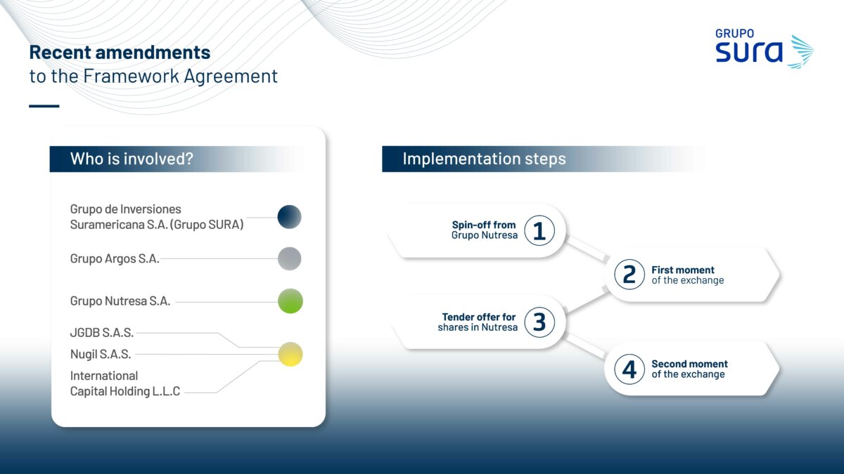 With the tender offer for Nutresa shares, Grupo SURA moves forward with implementing the Framework Agreement