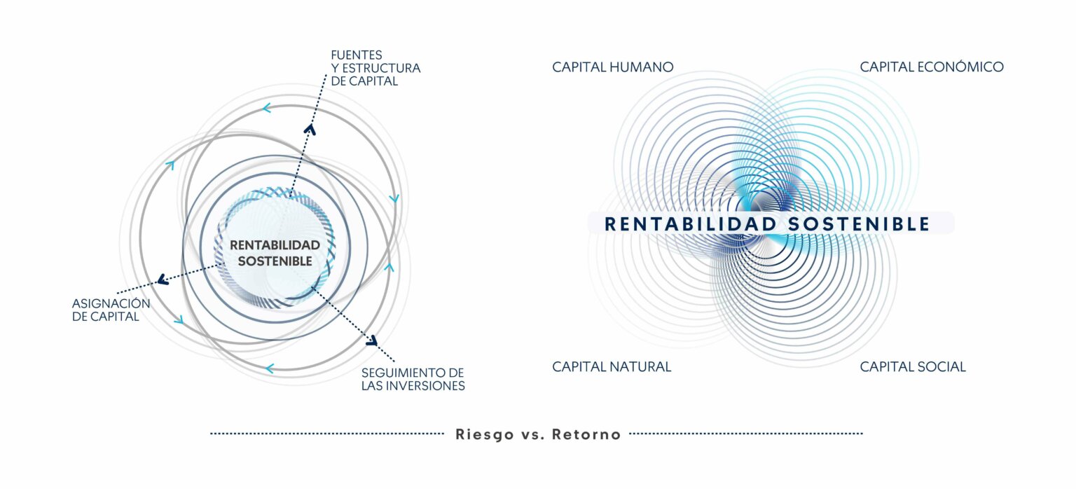 Gráfica riesgo vs retorno informe anual 2023