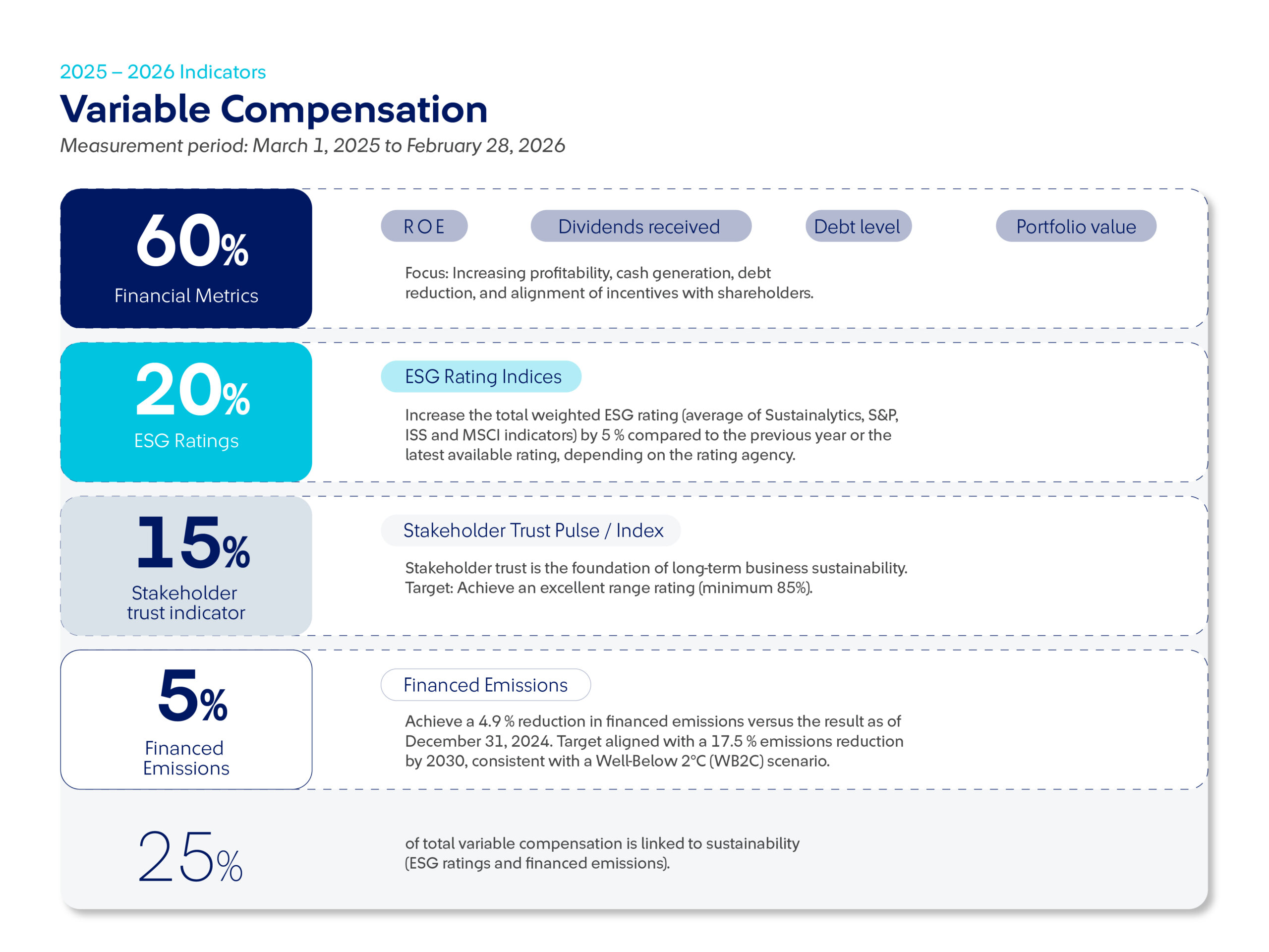 2025 Strategic Indicators Presentation – Strategic Achievement Incentive System, CSA Grupo SURA